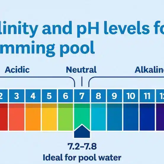Ph Levels For Swimming Pool 554x554